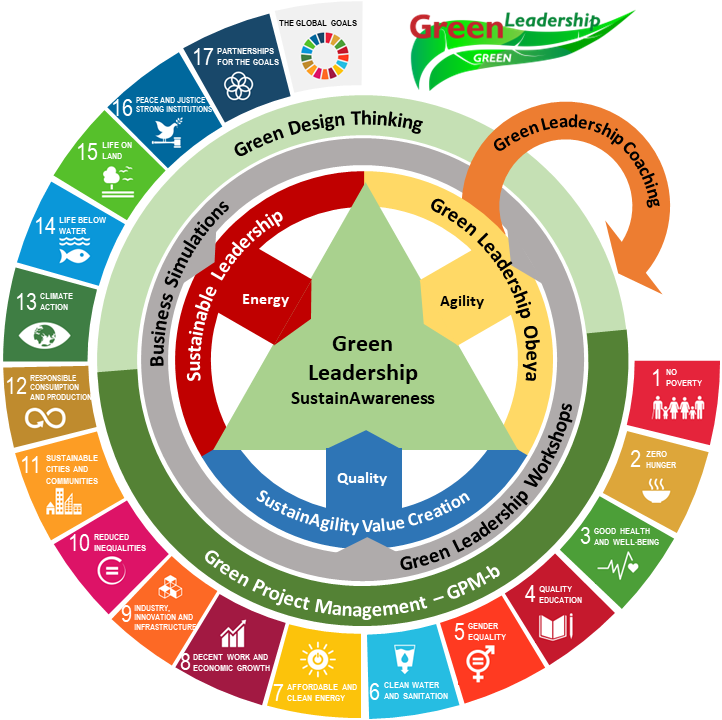 Green Leadership Certification Model